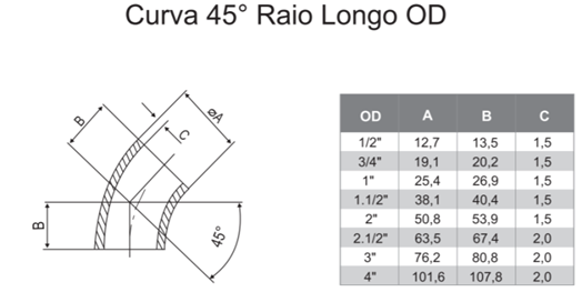 Curva Raio Longo Od Valeflux